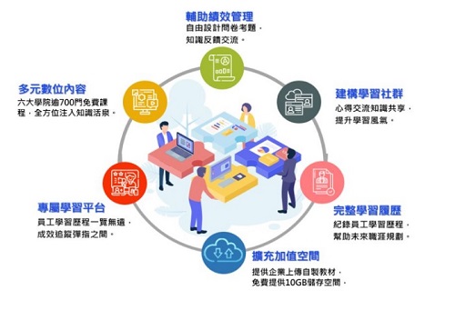 六大學習優勢