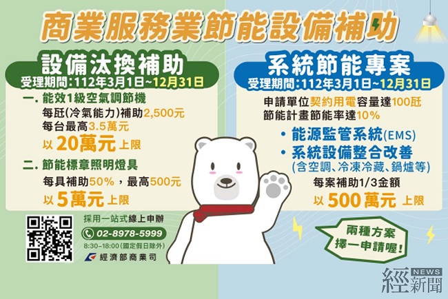 商業服務業節能設備補助 協助業者省電又省錢