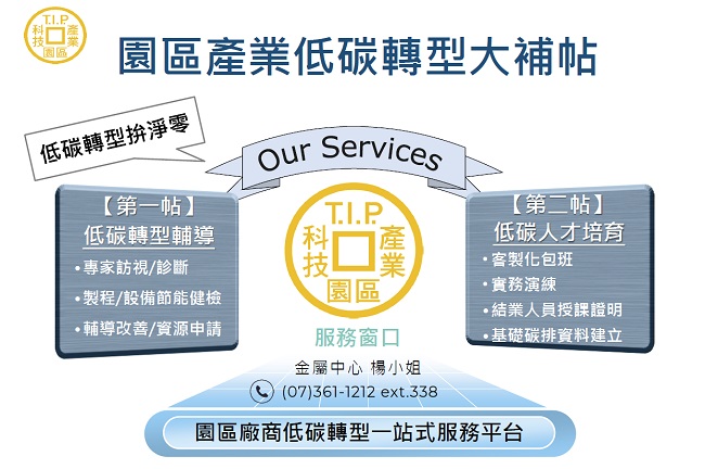 園區產業低碳轉型