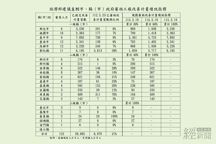 計畫績效指標