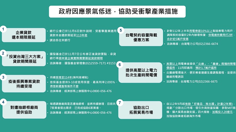 政府推出多項措施圖卡,幫助產業渡過景氣低迷
