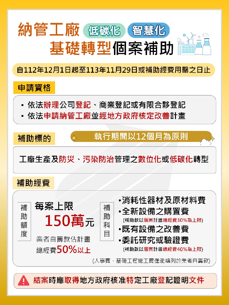 產發署-納管工廠低碳及智慧化基礎轉型個案補助