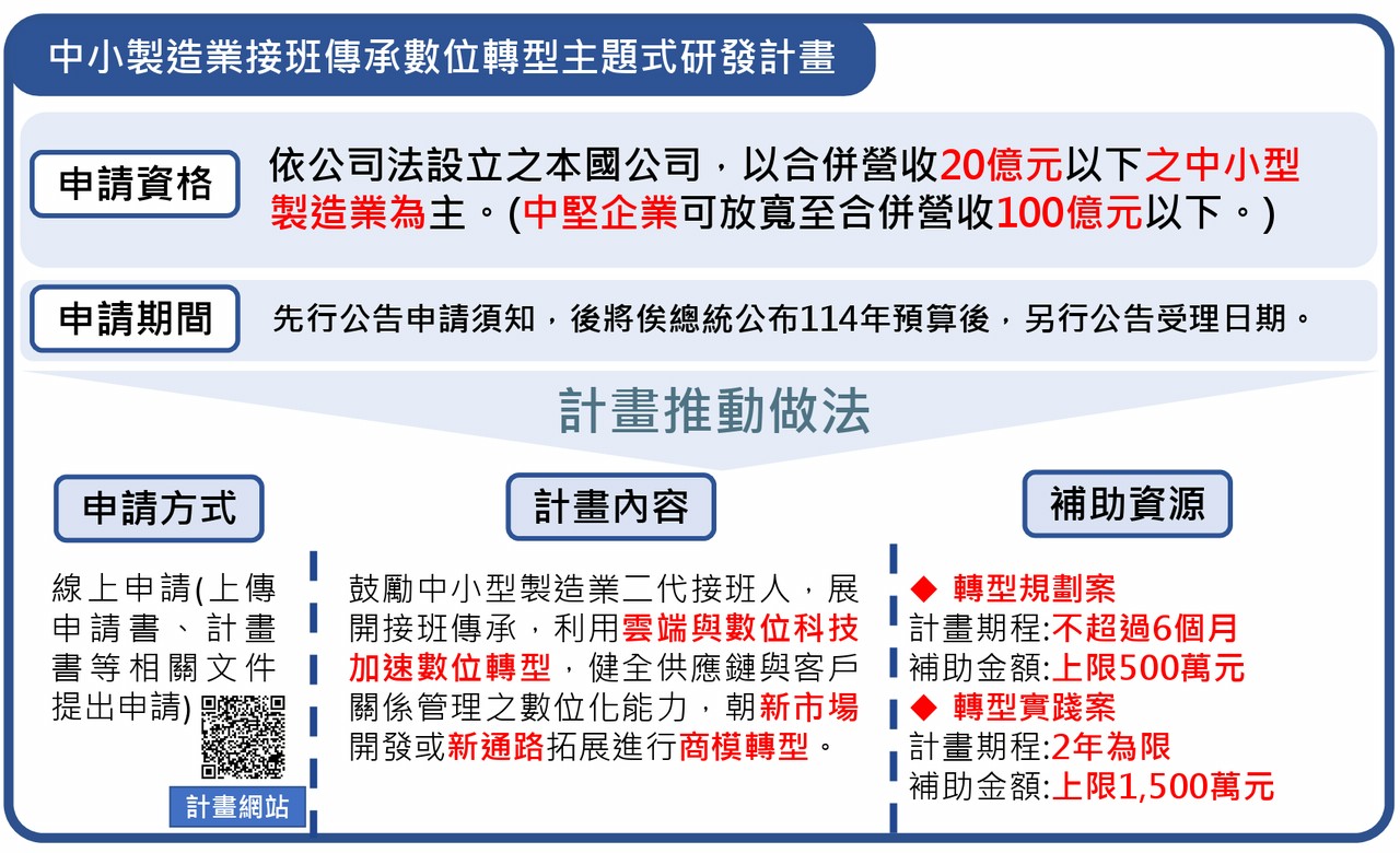 114年度「中小製造業接班傳承數位轉型」主題式研發計畫補助~~
