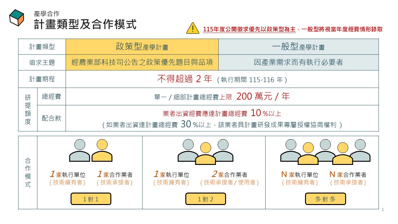115年度農業科技產學合作計畫公開徵求