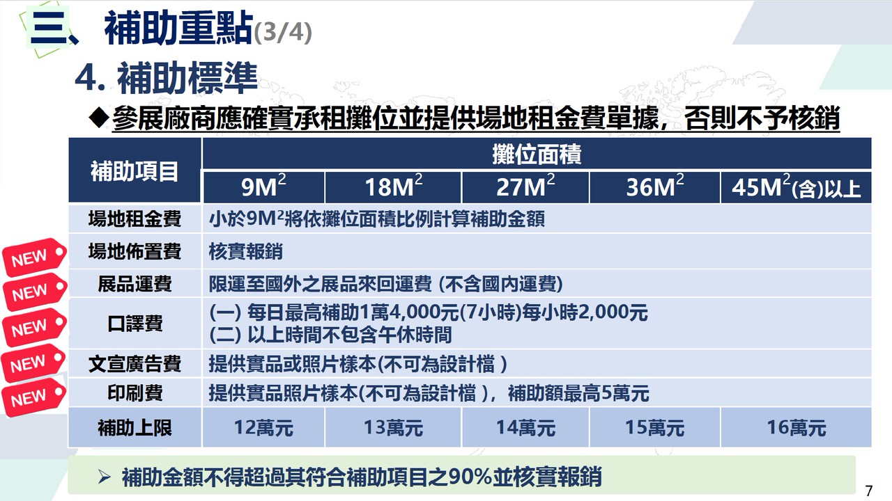 📣115年1-6月公司或商號海外參展補助開跑囉📣